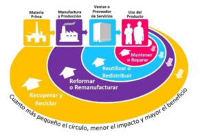 NACToner economia circular